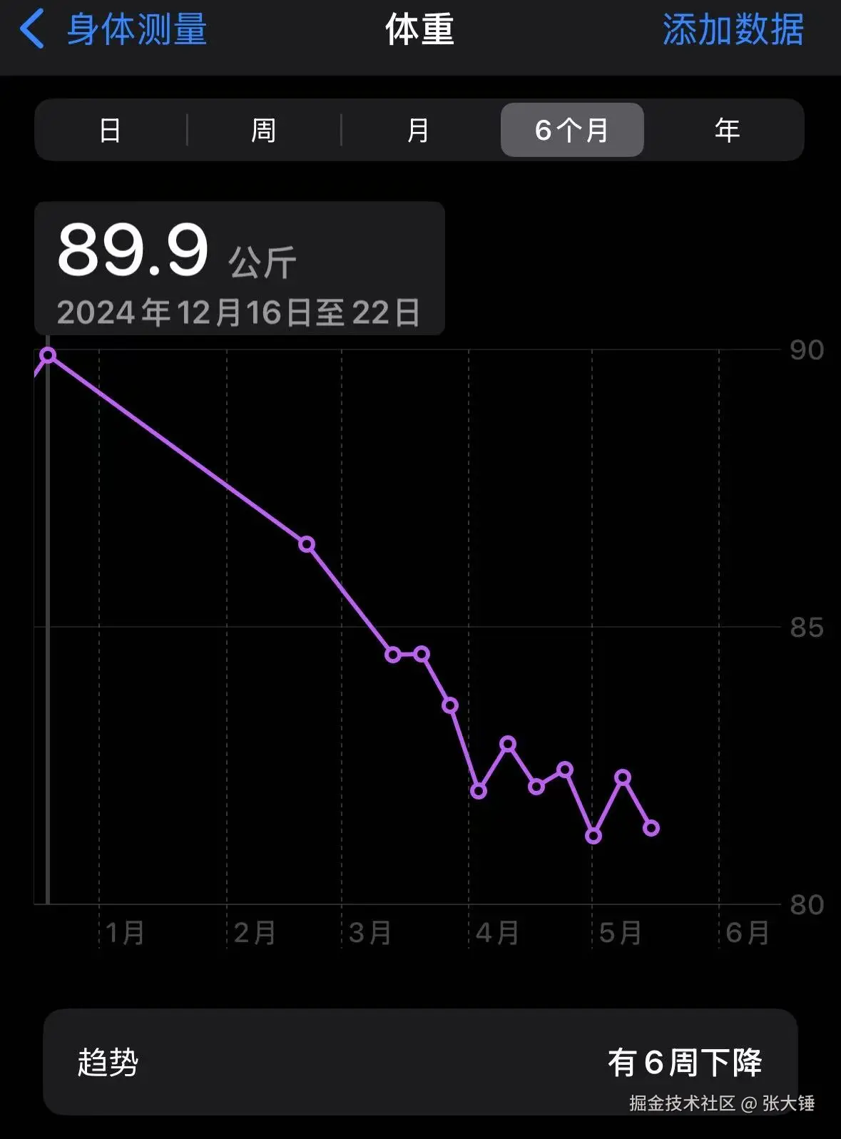 张大锤于2025-05-14 10:24发布的图片