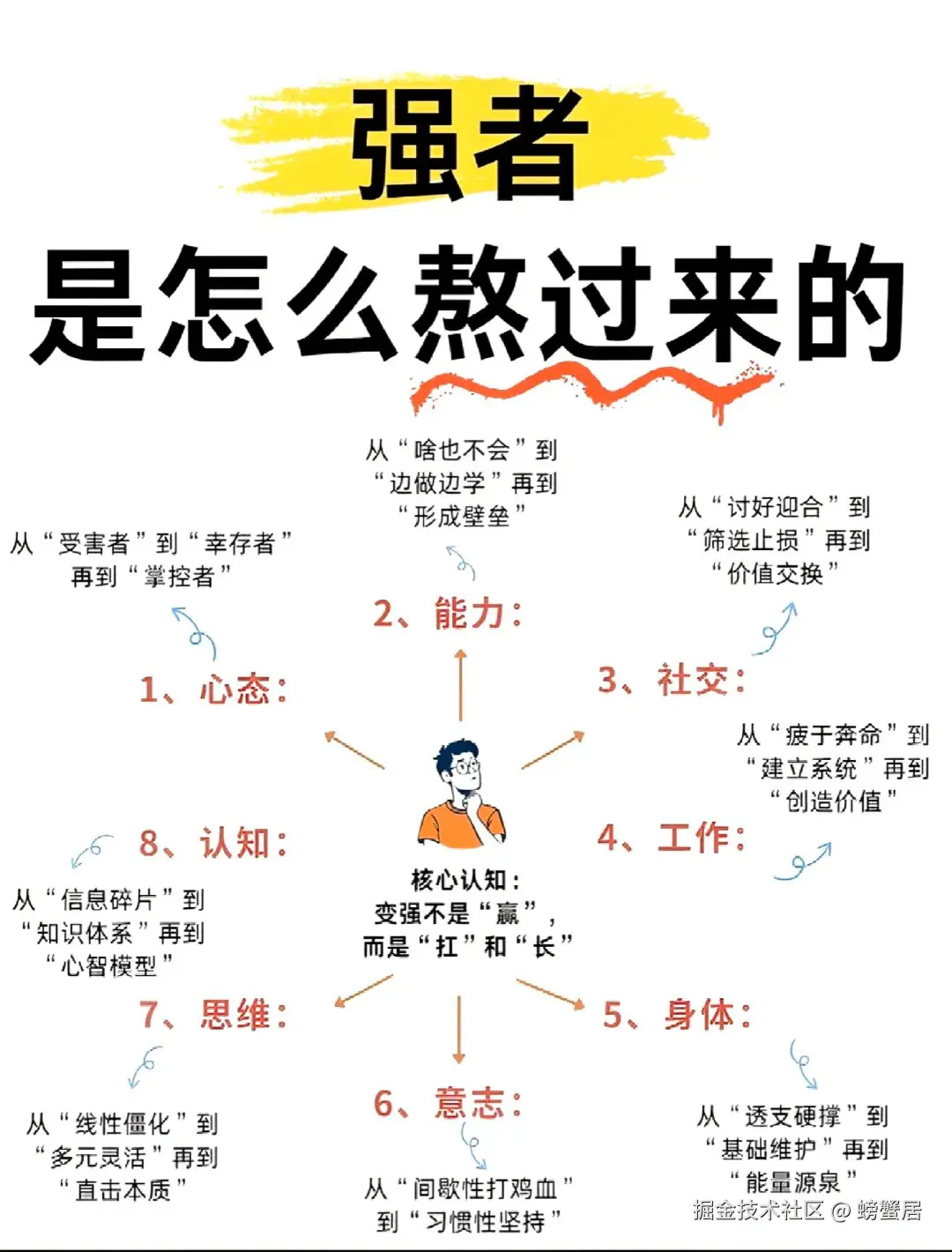 螃蟹居于2025-11-04 09:01发布的图片