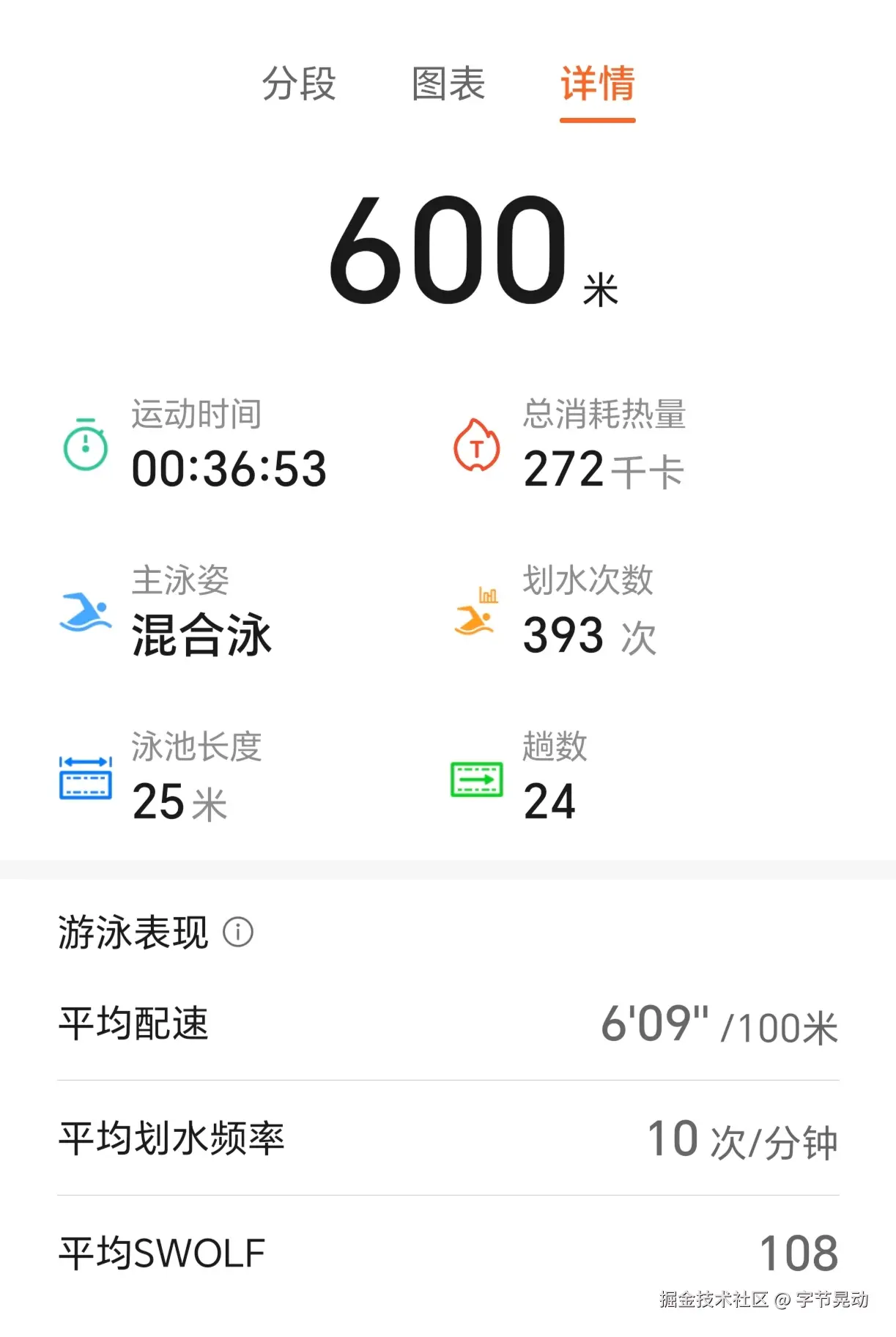 字节晃动于2025-06-30 00:45发布的图片
