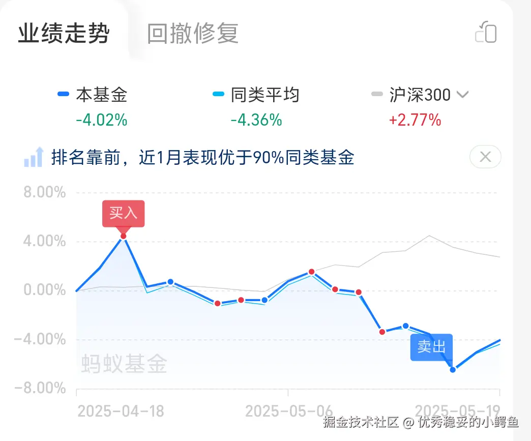 优秀稳妥的小鳄鱼于2025-05-20 14:42发布的图片