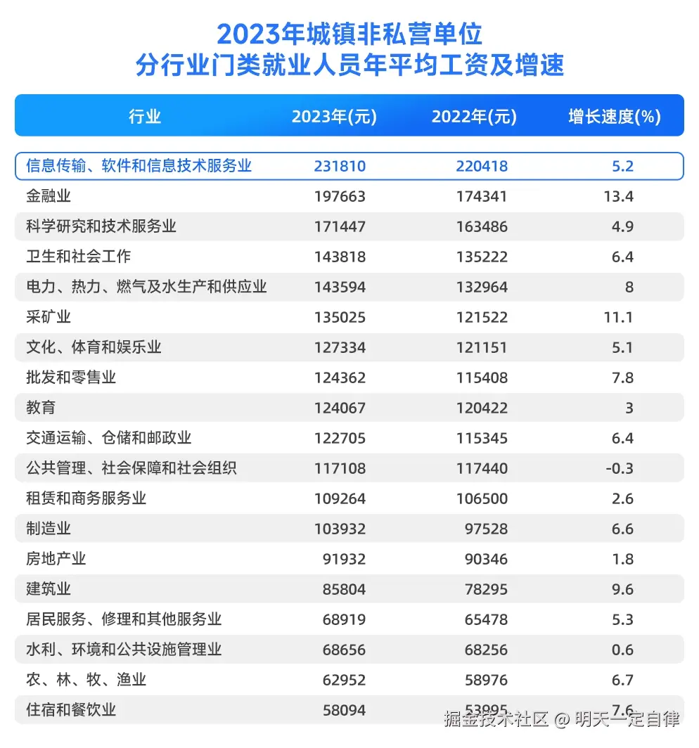 明天一定自律于2024-08-26 16:14发布的图片