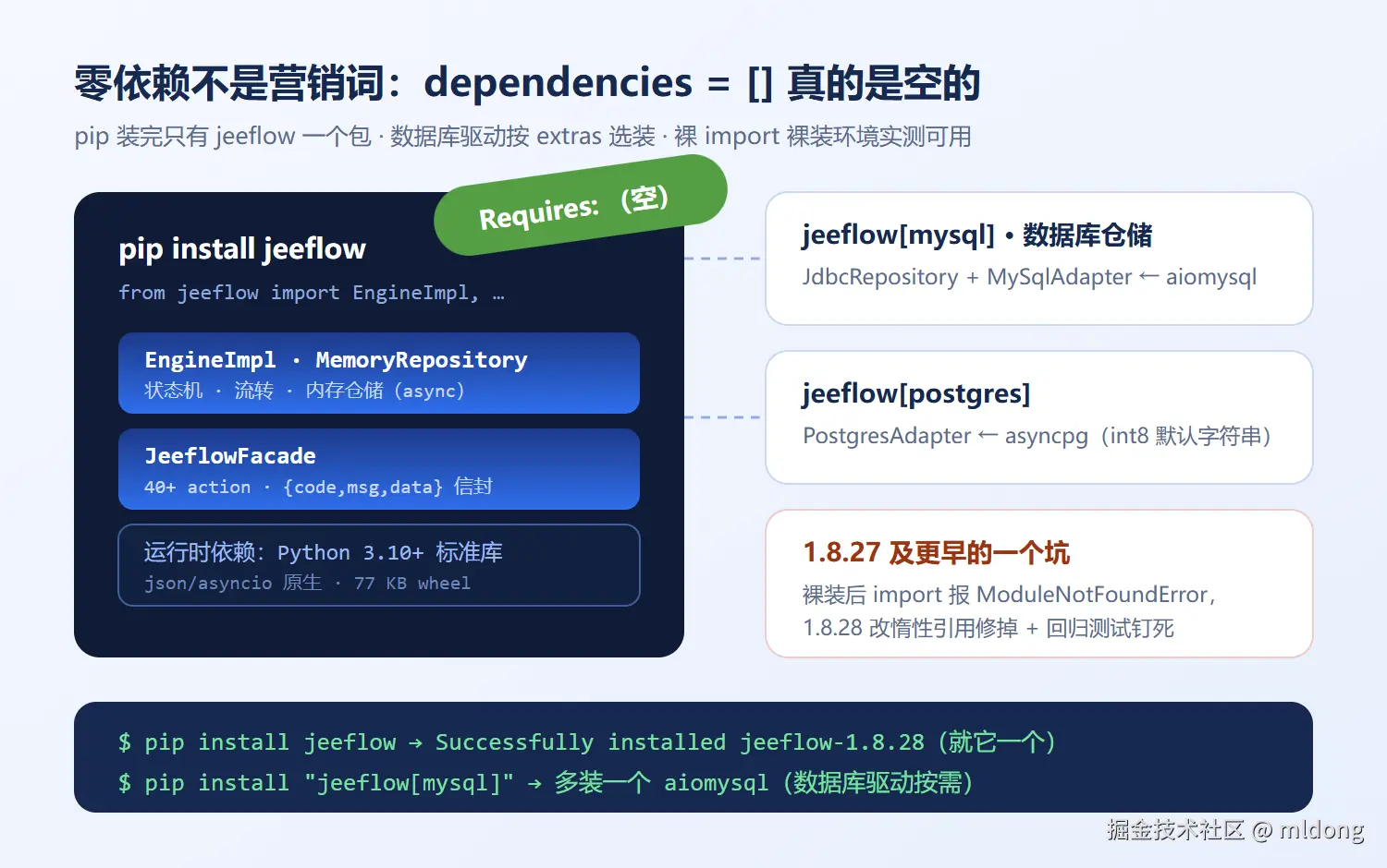 零依赖包结构