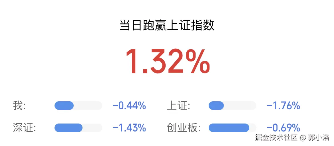 郭小洛于2025-08-27 15:06发布的图片