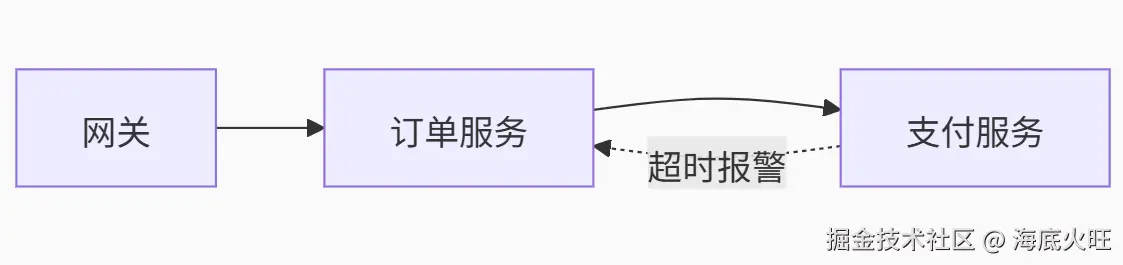 海底火旺于2025-04-22 23:21发布的图片