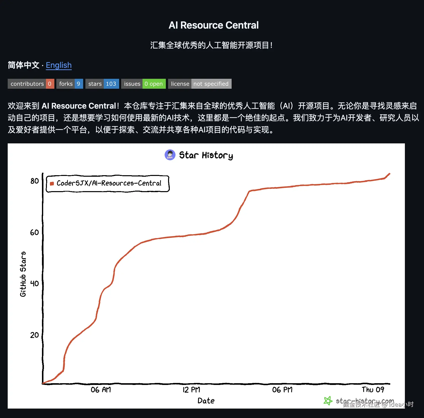 idea小时于2025-01-09 11:28发布的图片