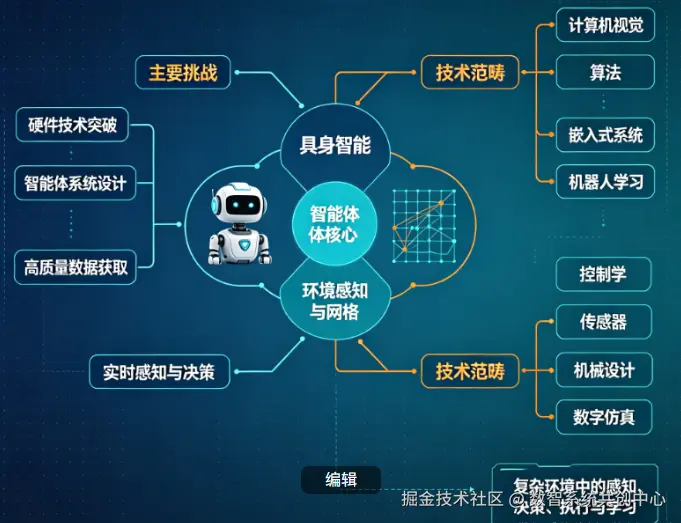 数智系统共创中心于2026-07-23 08:50发布的图片