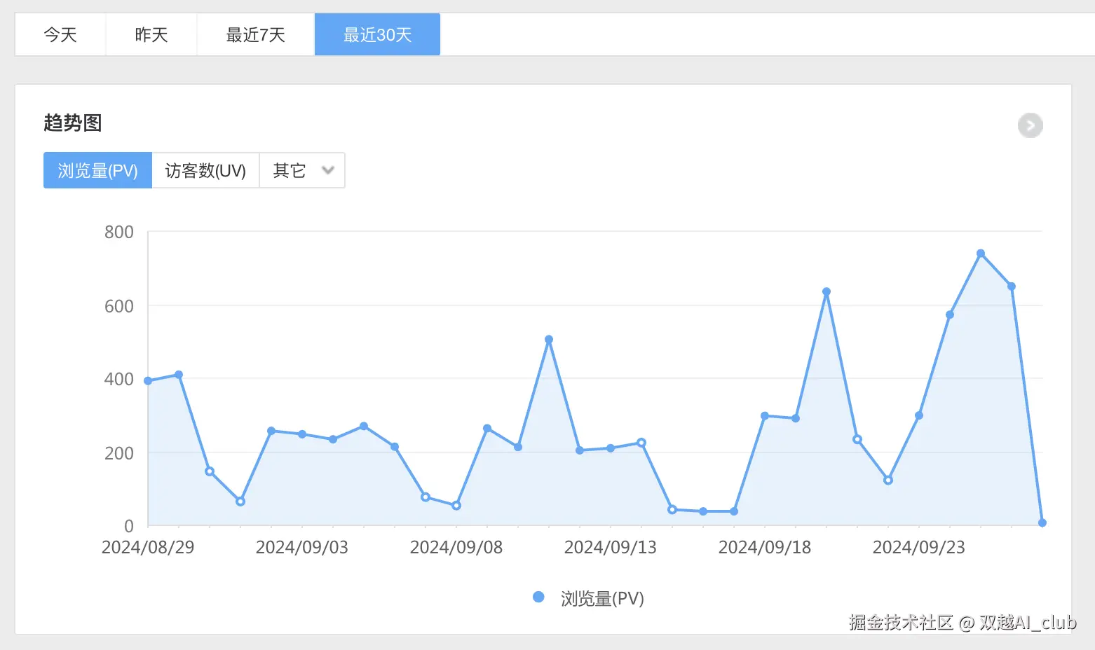 双越AI_club于2024-09-27 00:51发布的图片