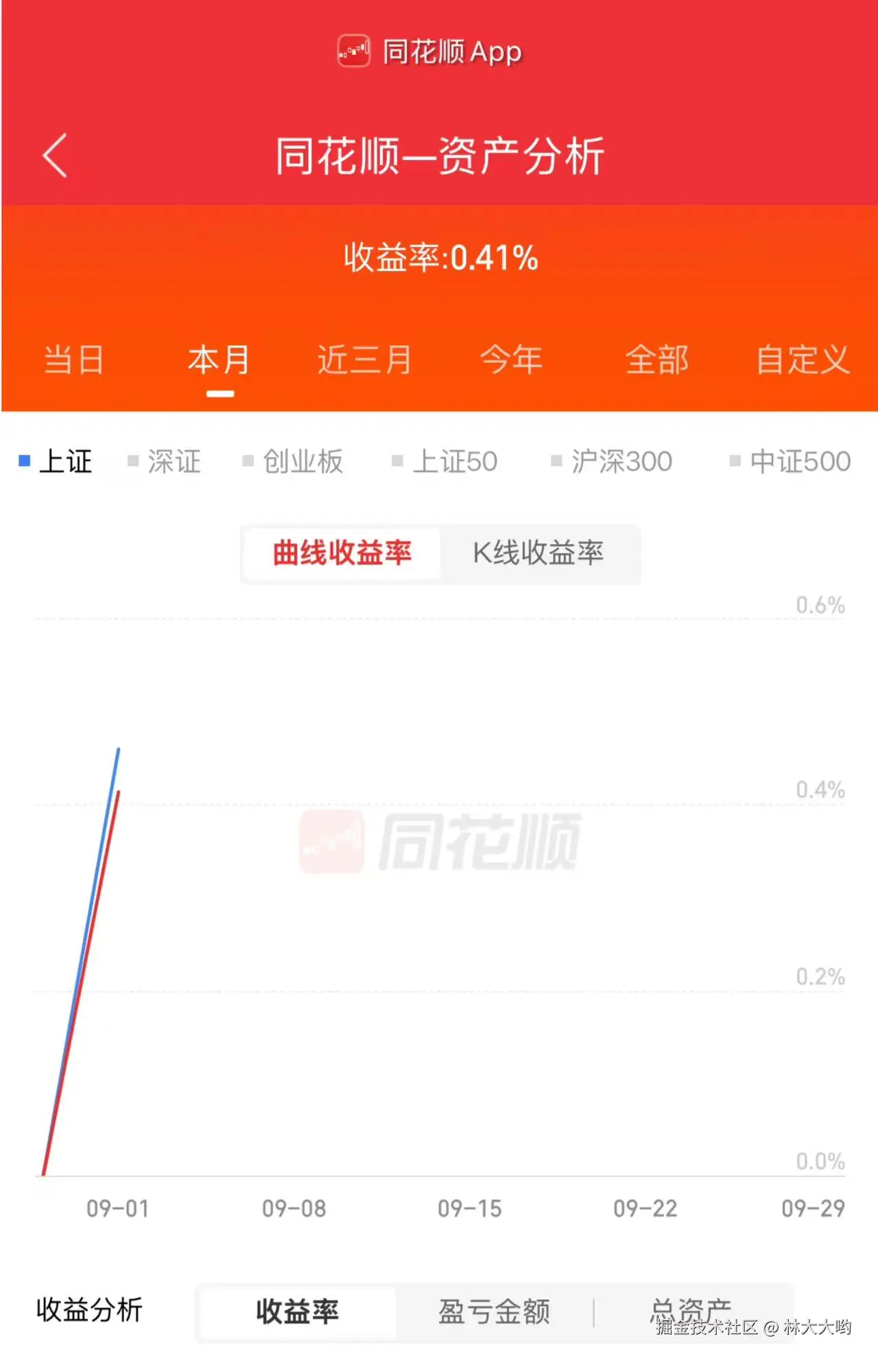 林大大哟于2025-09-01 15:13发布的图片