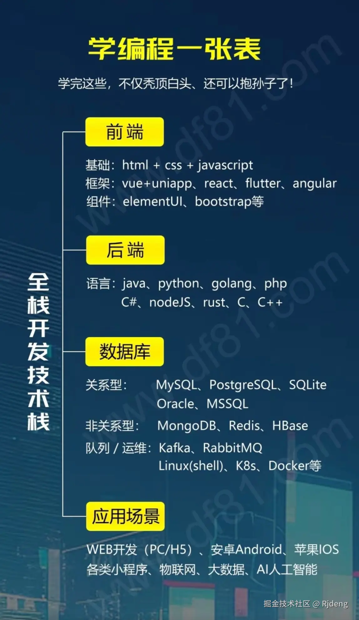 Rjdeng于2024-07-28 00:17发布的图片