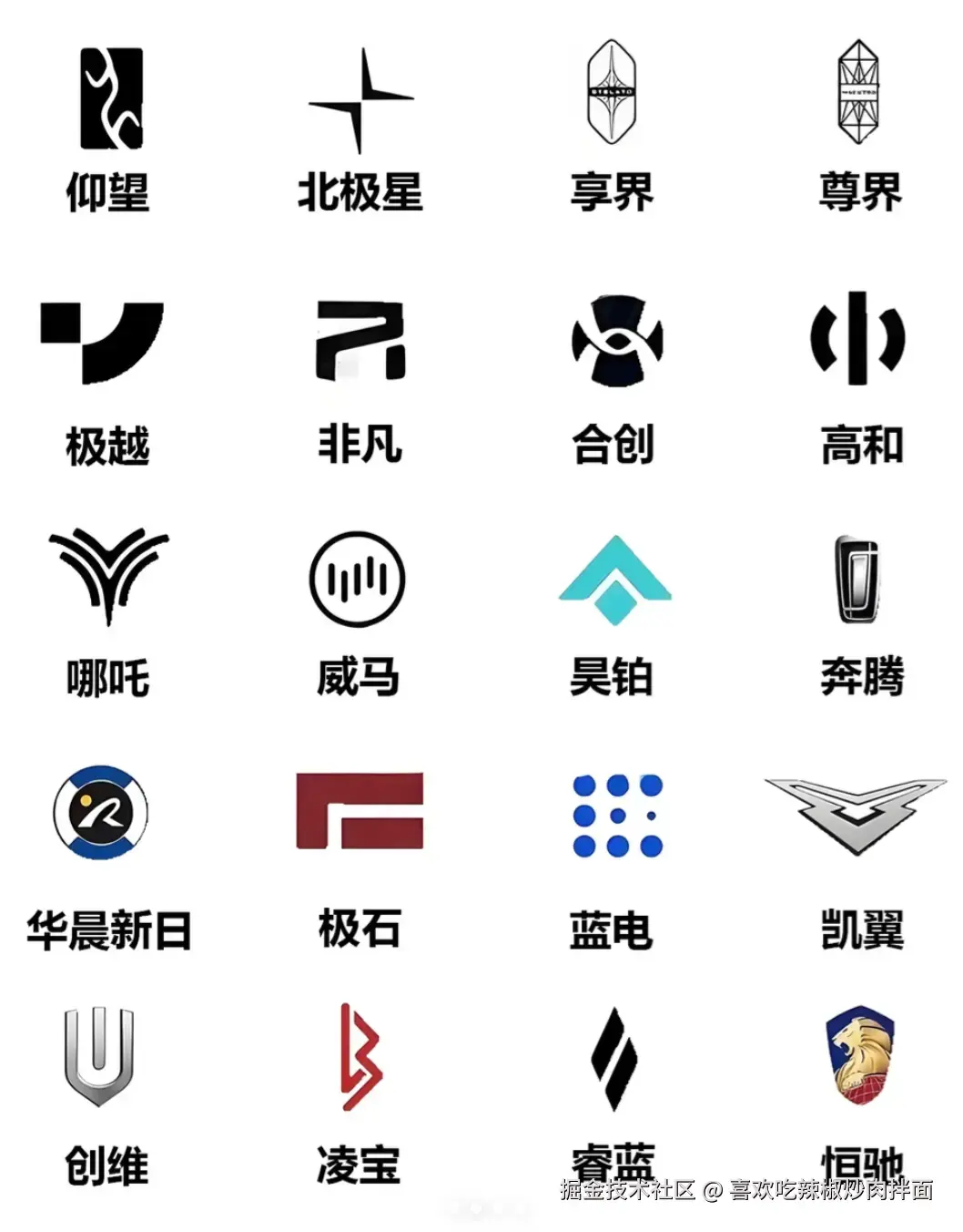 喜欢吃辣椒炒肉拌面于2026-04-06 00:48发布的图片