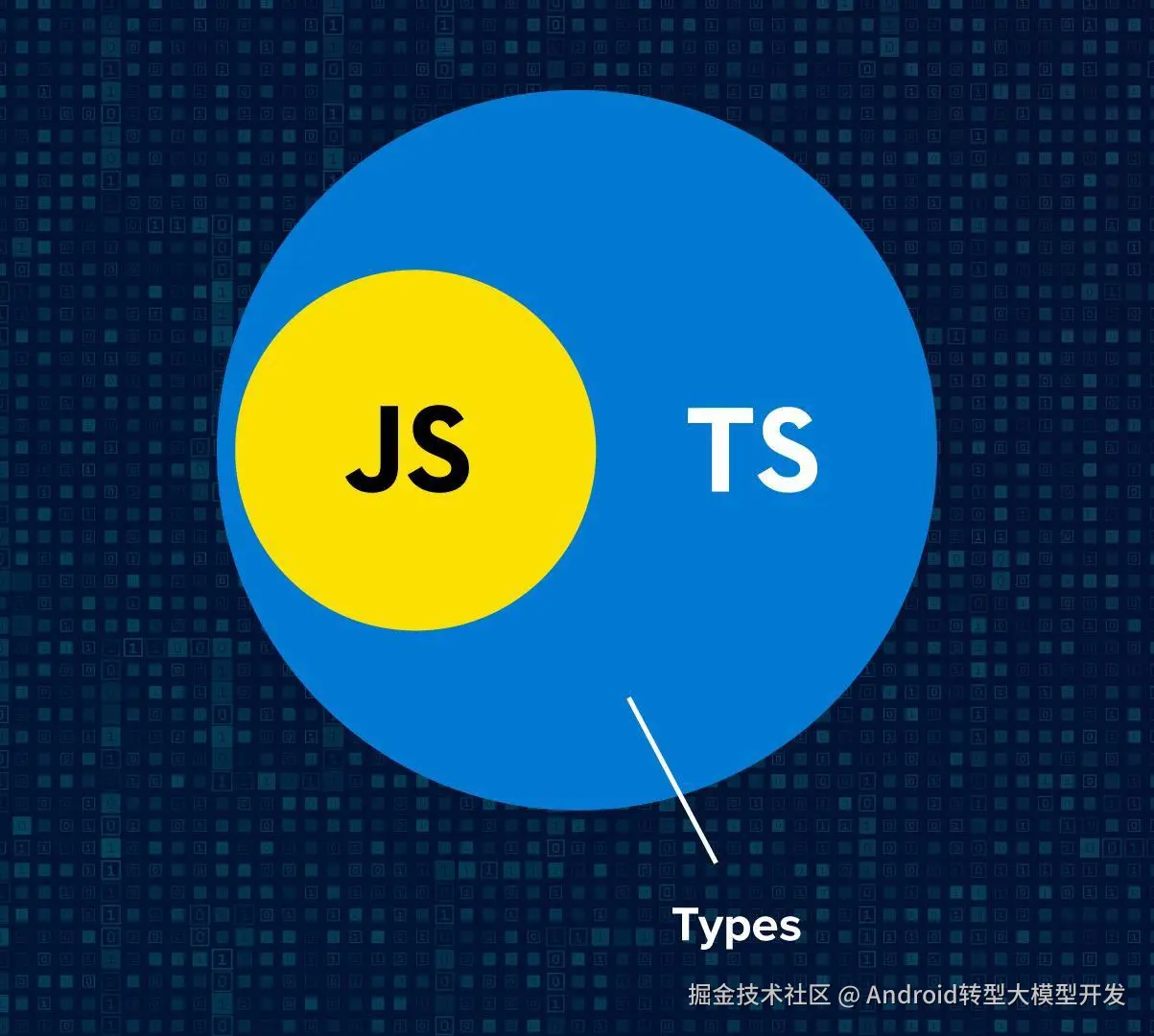 TypeScript
