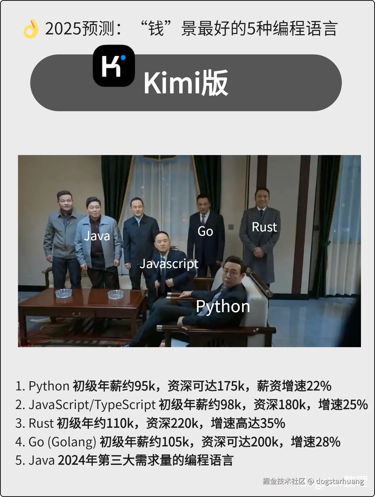 dogstarhuang于2025-03-11 10:22发布的图片