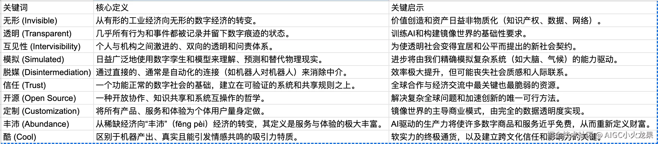 AIGC小火龙果于2025-08-17 13:22发布的图片