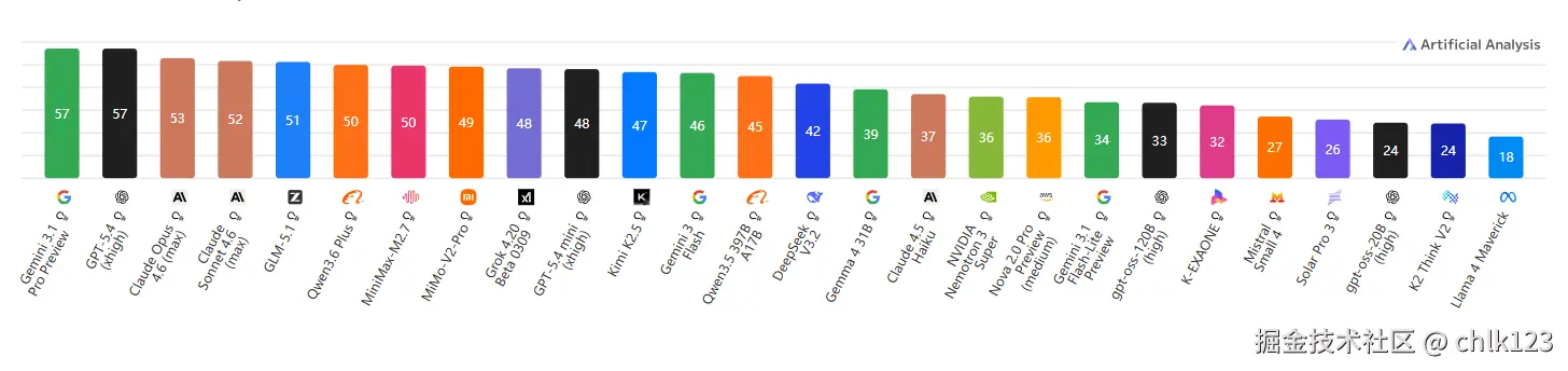 chlk123于2026-04-09 09:54发布的图片