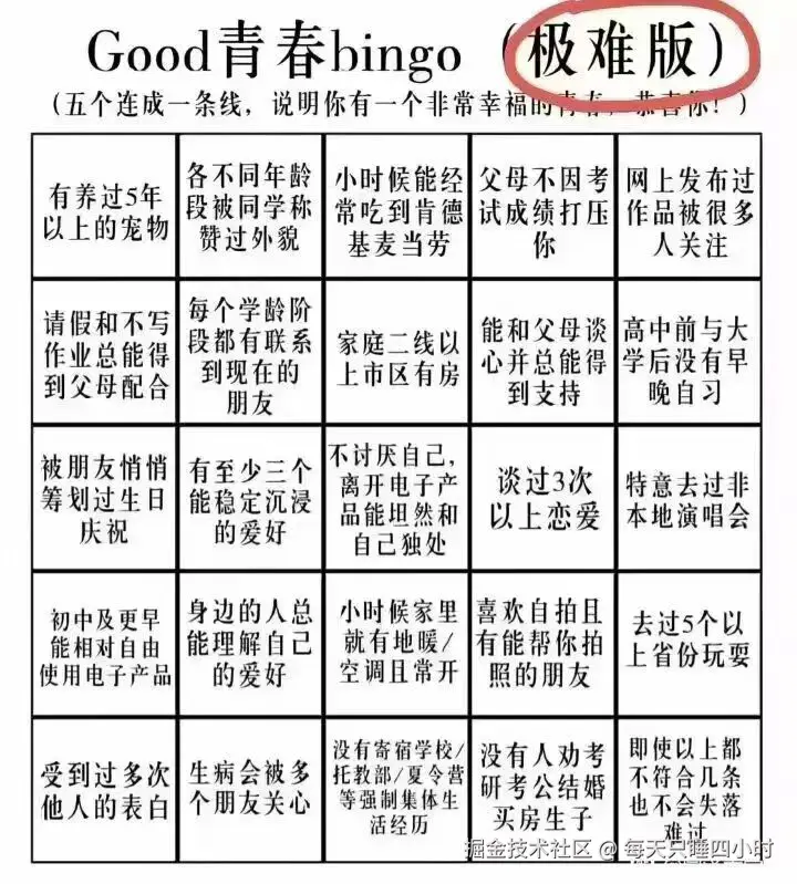 每天只睡四小时于2026-04-21 10:53发布的图片