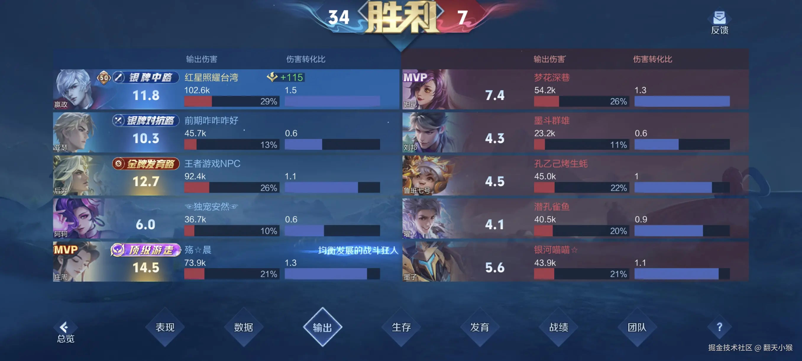 翻天小猴于2025-11-12 21:19发布的图片