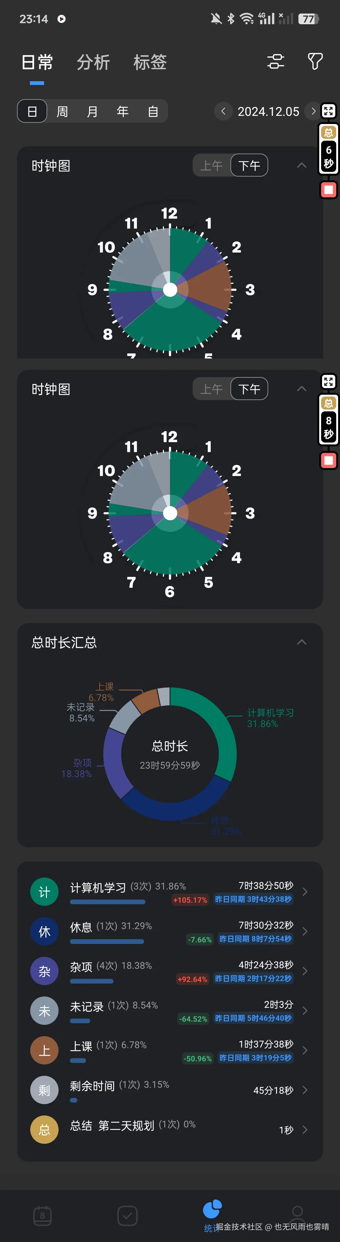 也无风雨也雾晴于2024-12-05 23:29发布的图片