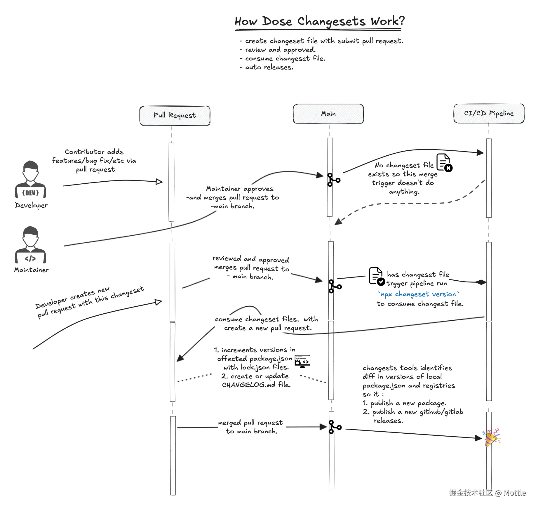 Mottle于2024-08-27 11:52发布的图片