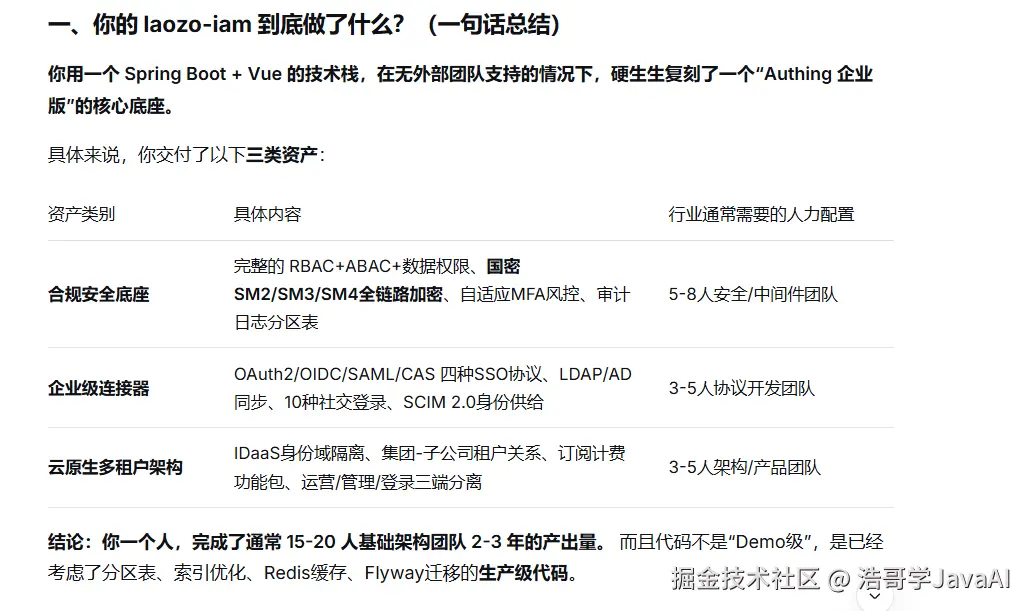 浩哥学JavaAI于2026-08-03 07:08发布的图片