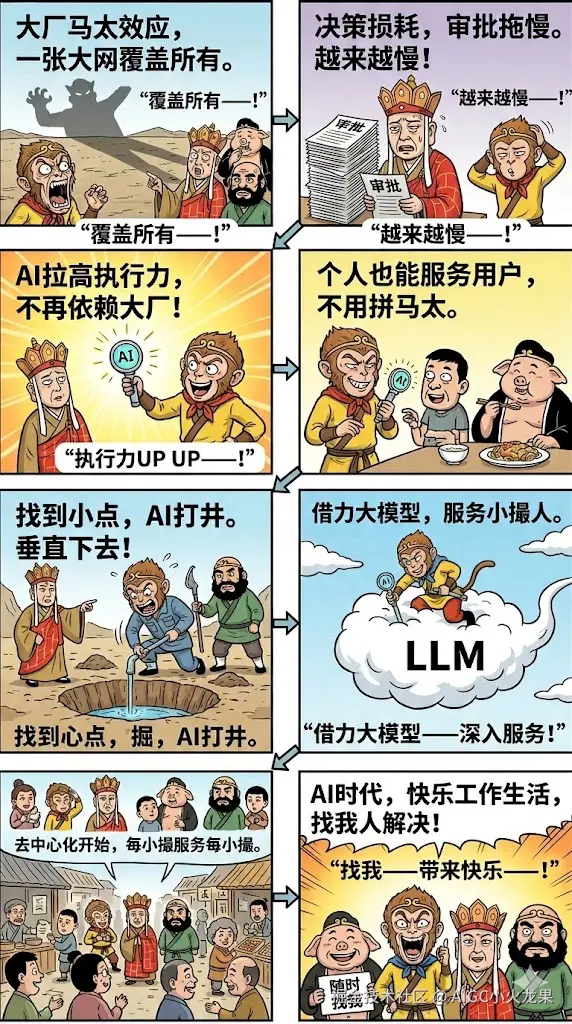 AIGC小火龙果于2026-03-20 09:50发布的图片