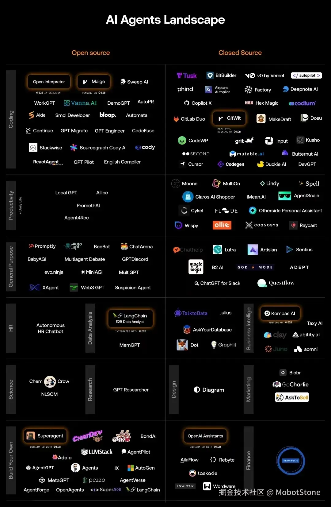 MobotStone于2024-07-26 22:26发布的图片