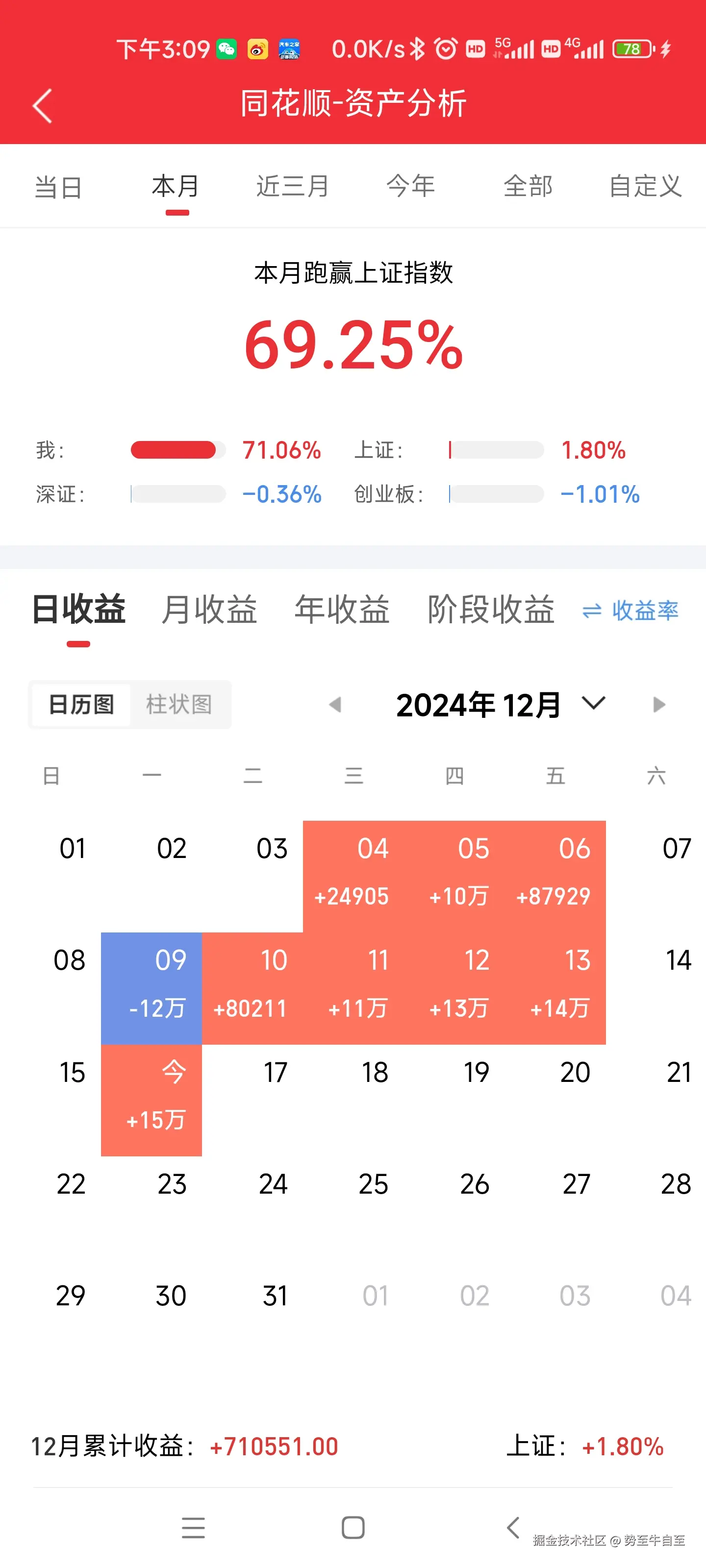 势至牛自至于2024-12-16 16:08发布的图片