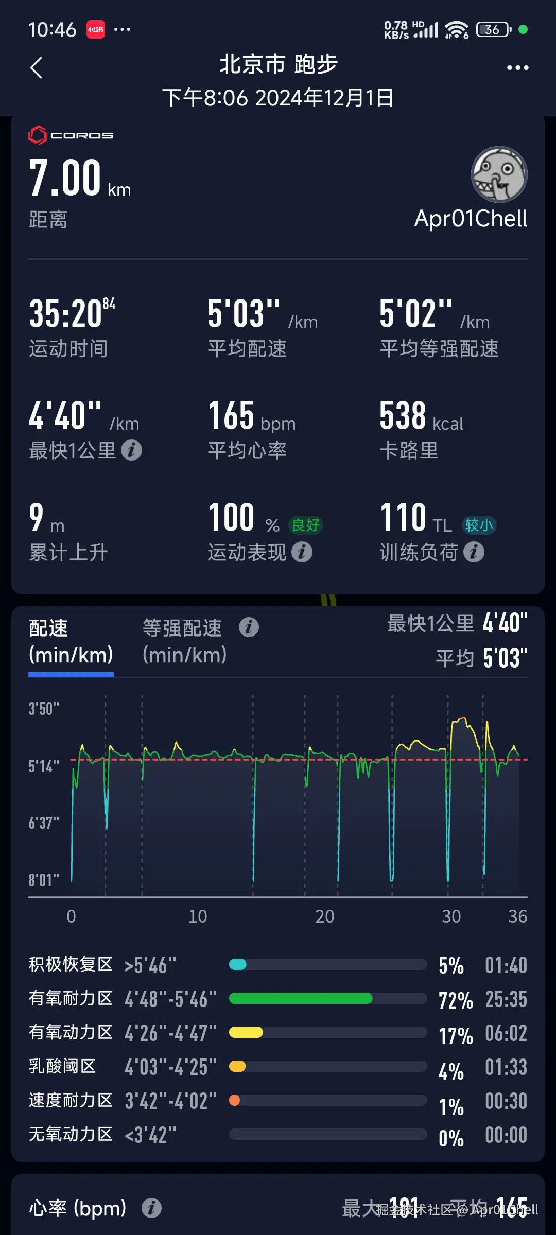 Apr01Chell于2024-12-01 22:47发布的图片