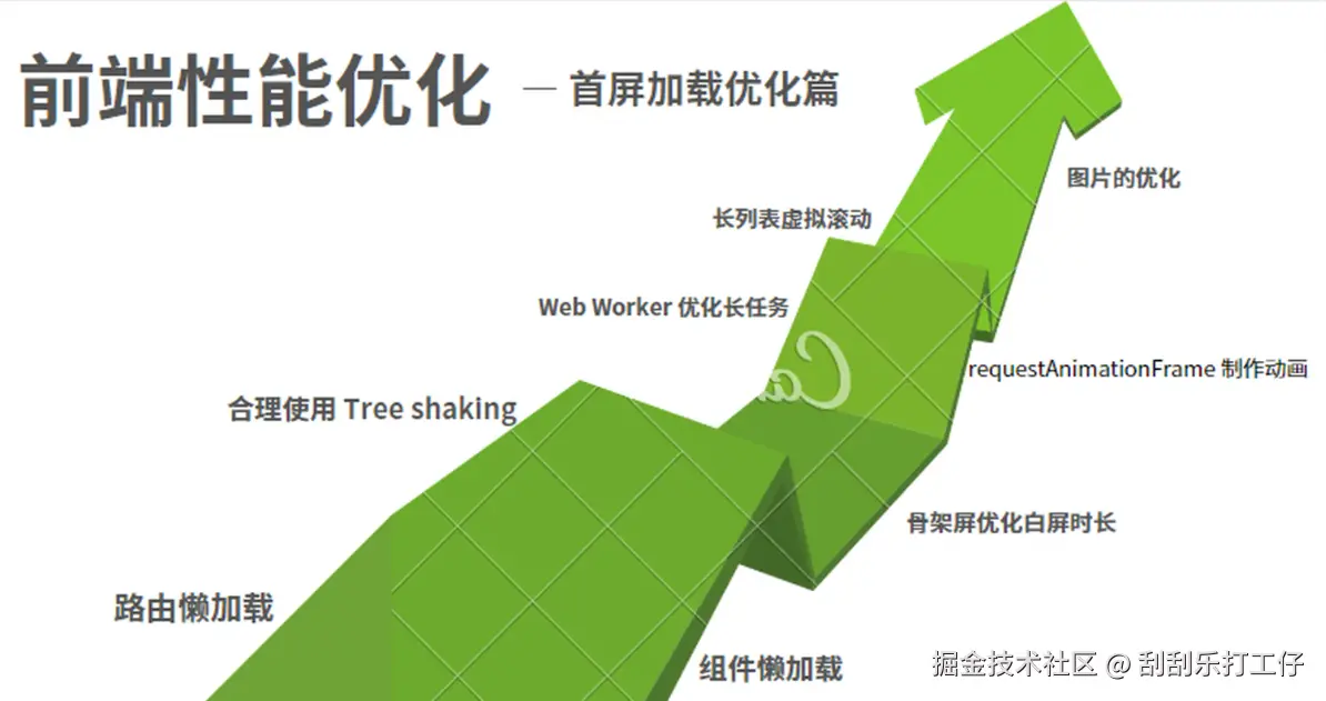 前端性能优化