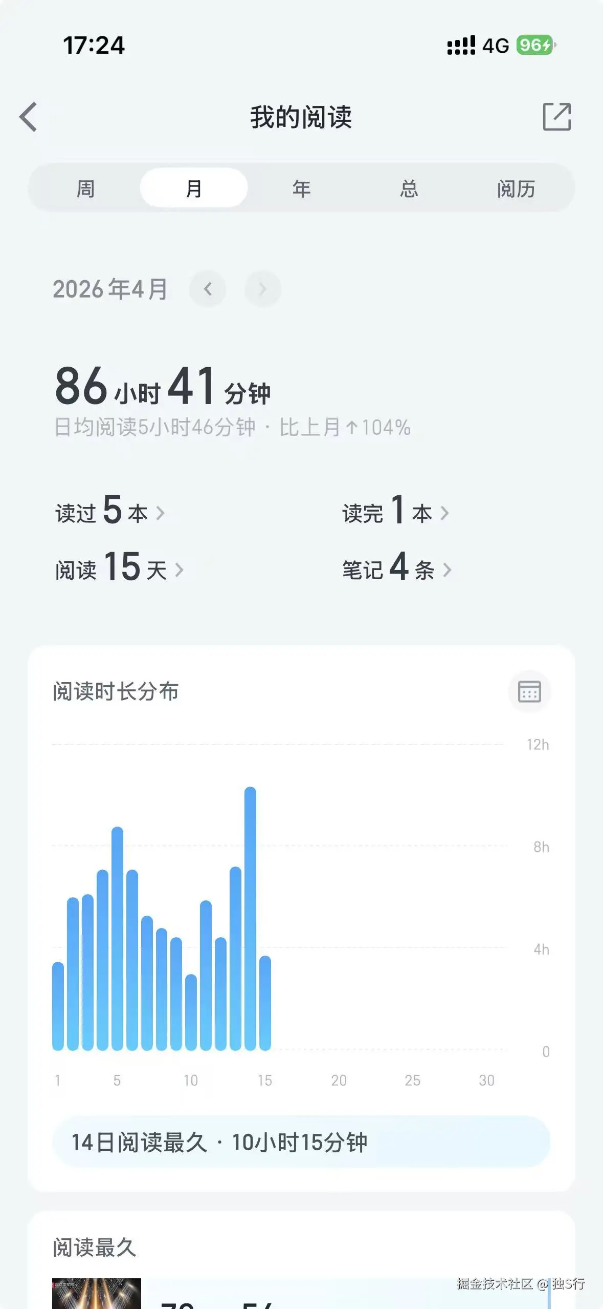 独S行于2026-04-15 17:25发布的图片