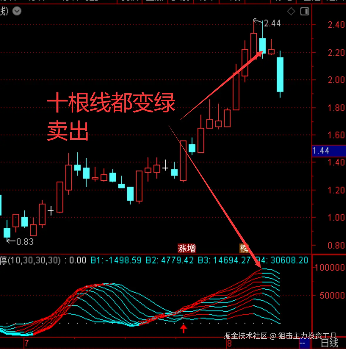 狙击主力投资工具于2025-09-04 14:08发布的图片