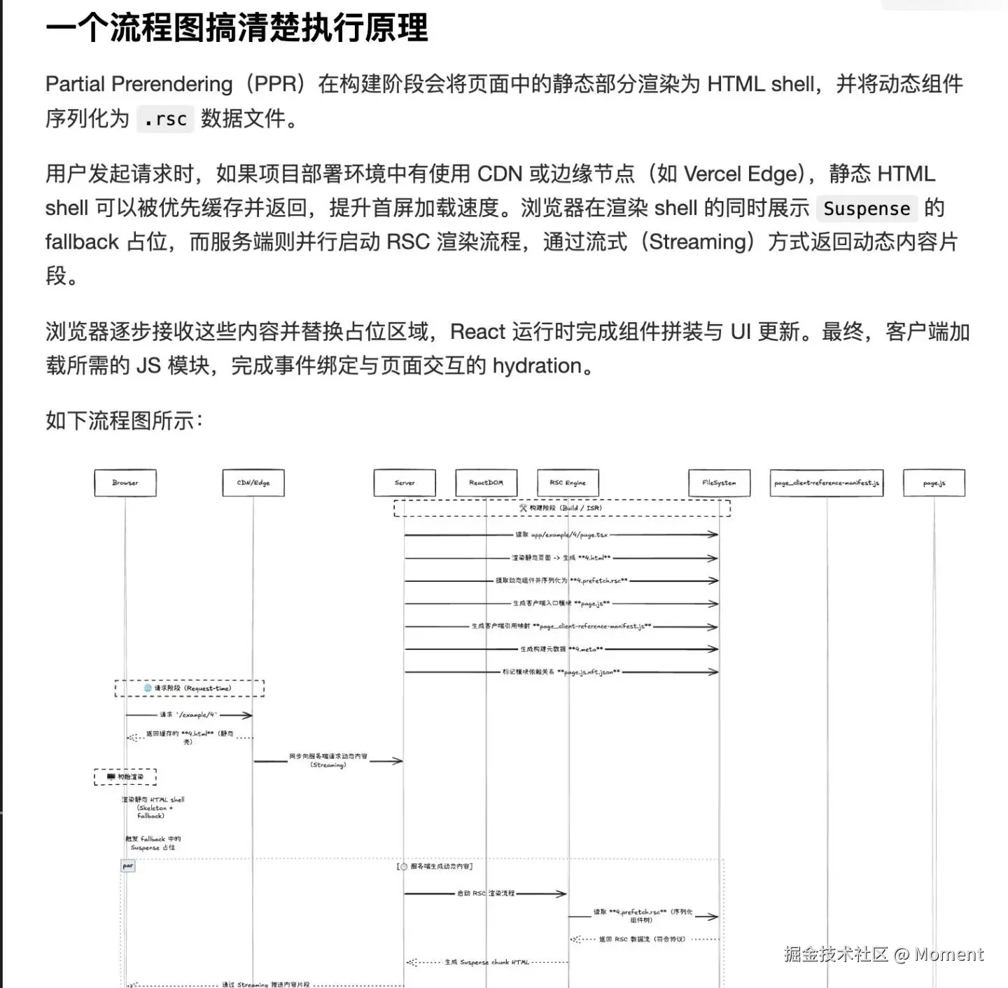 Moment于2025-08-01 07:23发布的图片