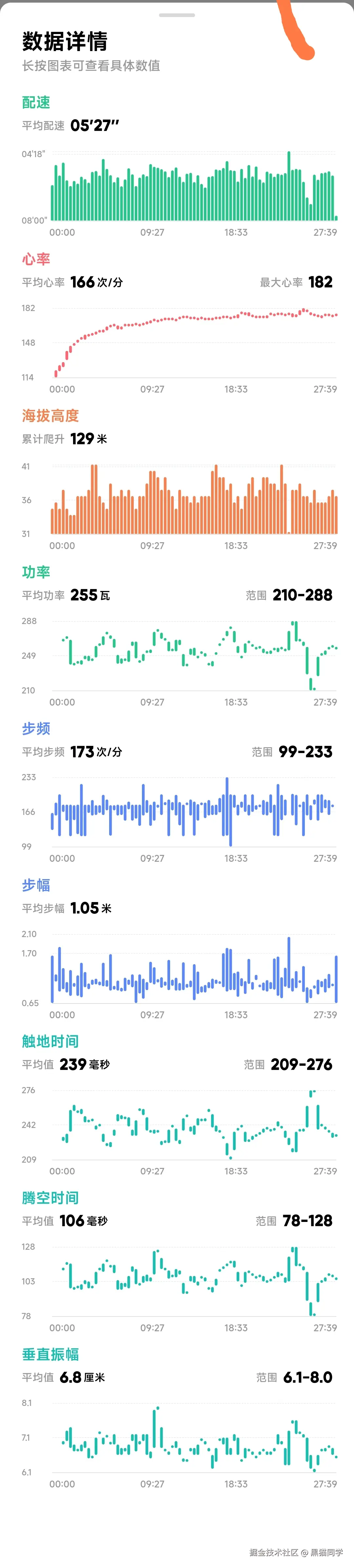 黑猫同学于2024-07-22 08:01发布的图片
