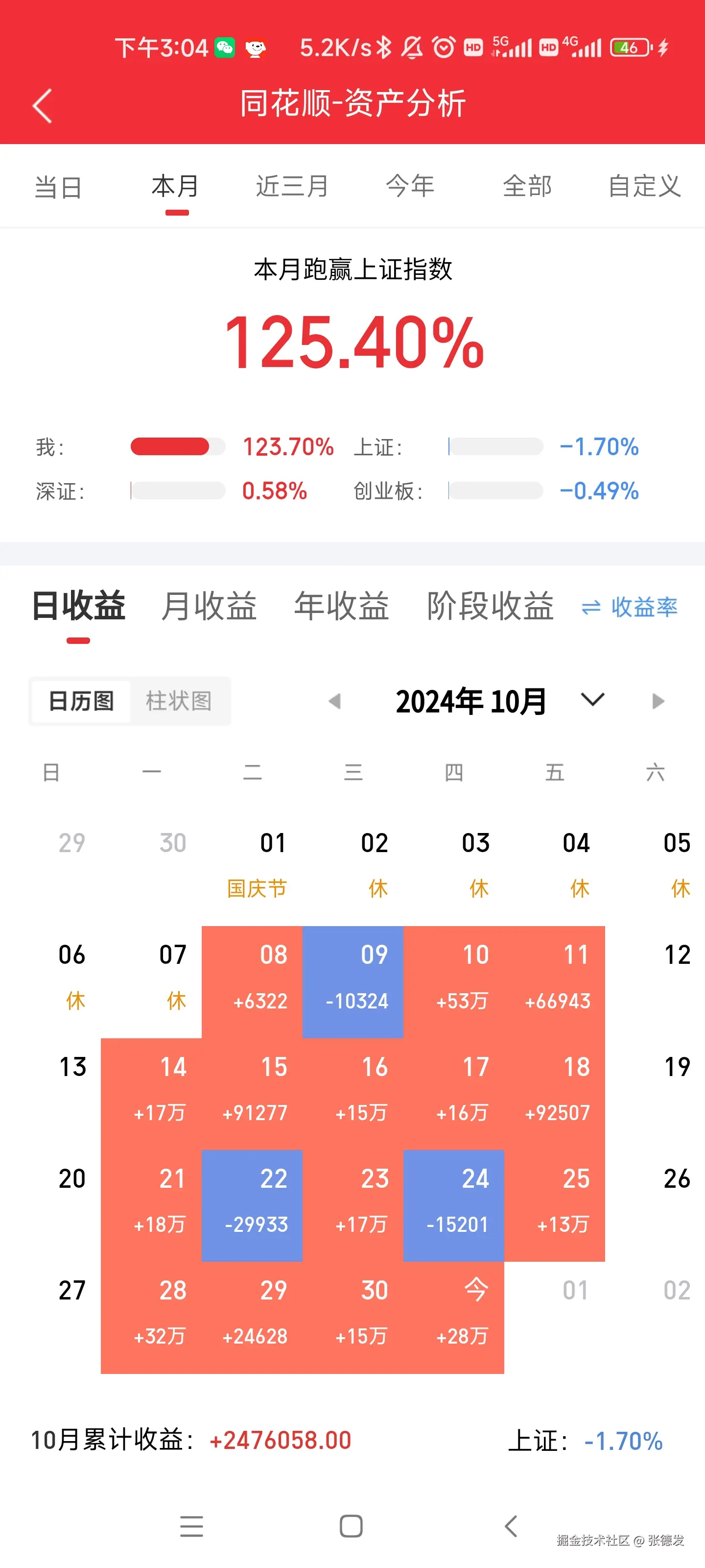 张德发于2024-10-31 19:21发布的图片