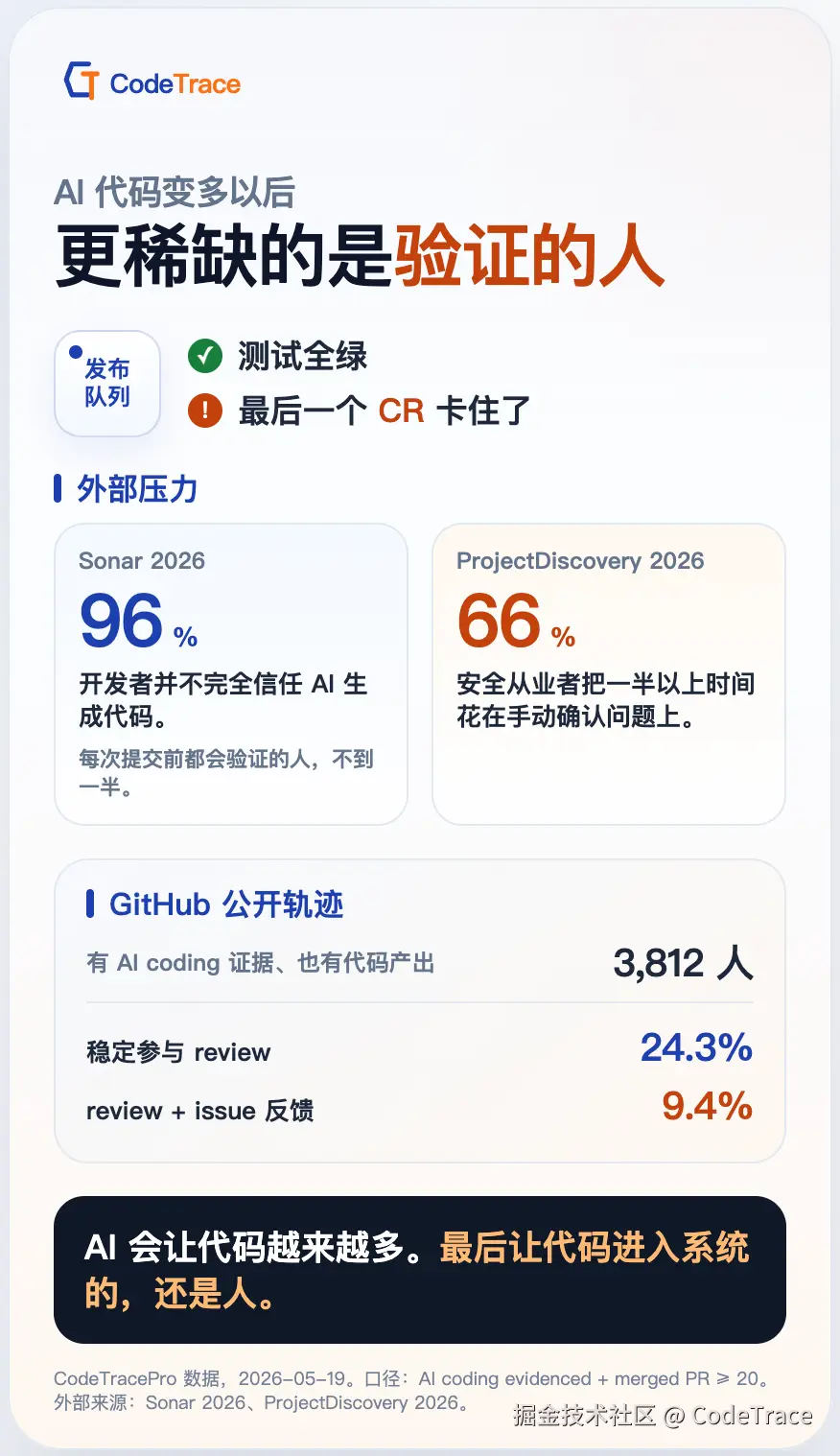 CodeTrace于2026-05-21 07:17发布的图片