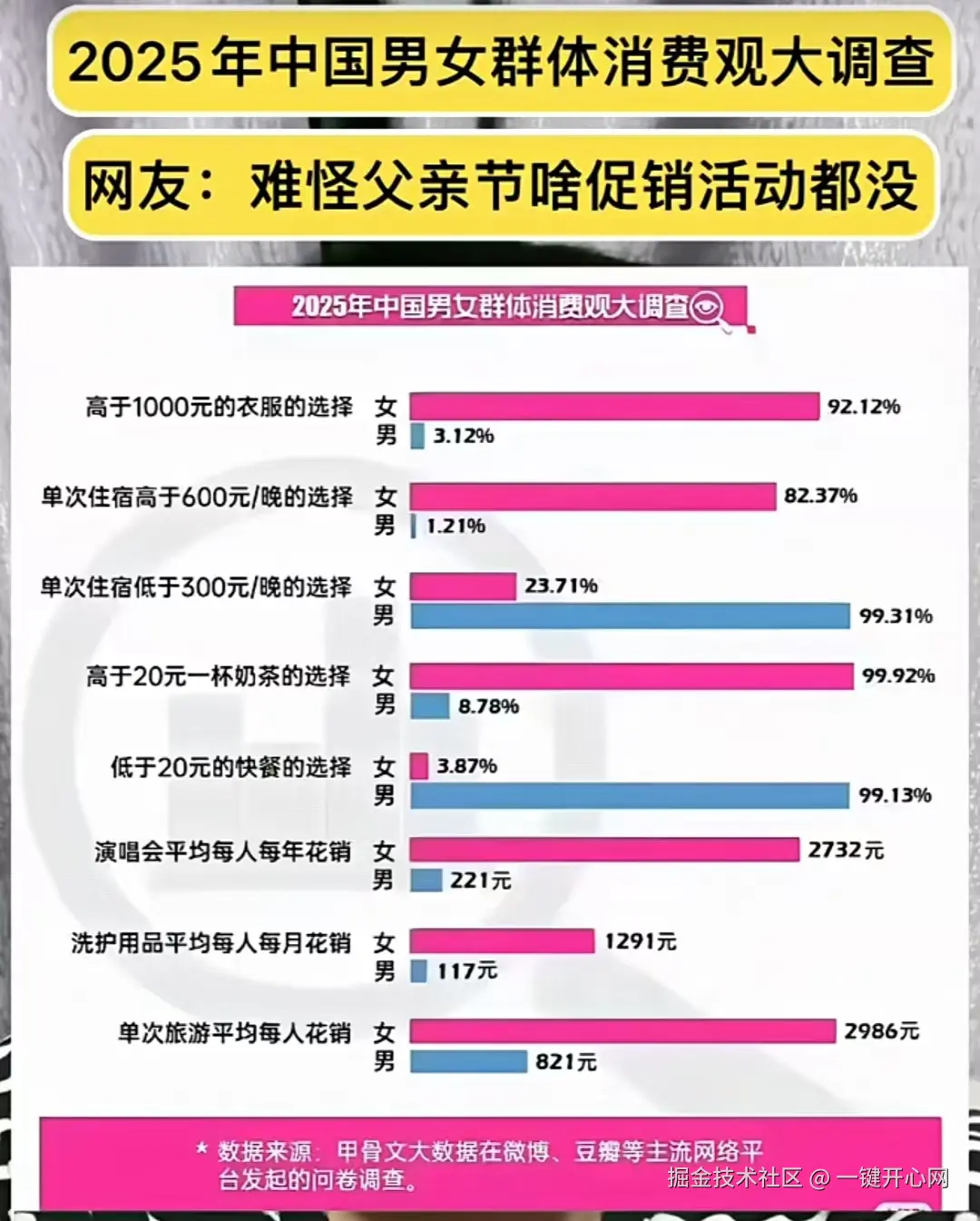 一键开心网于2025-08-28 14:34发布的图片