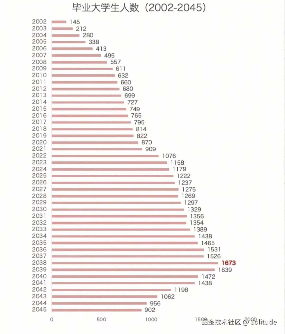 Solitude于2025-03-12 10:27发布的图片