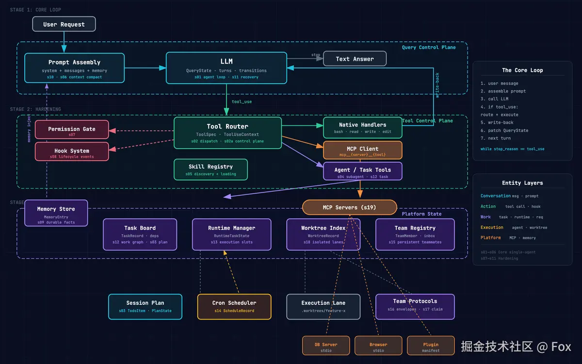 Fox于2026-04-14 09:22发布的图片