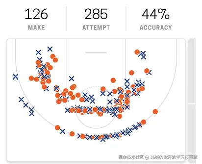 36岁的我开始学习打篮球于2024-09-24 17:03发布的图片