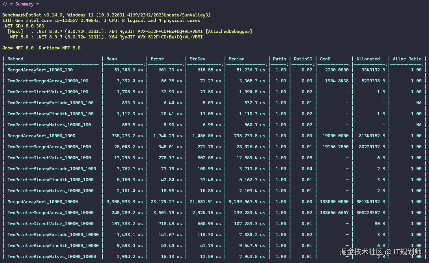 IT规划师于2024-09-16 22:38发布的图片