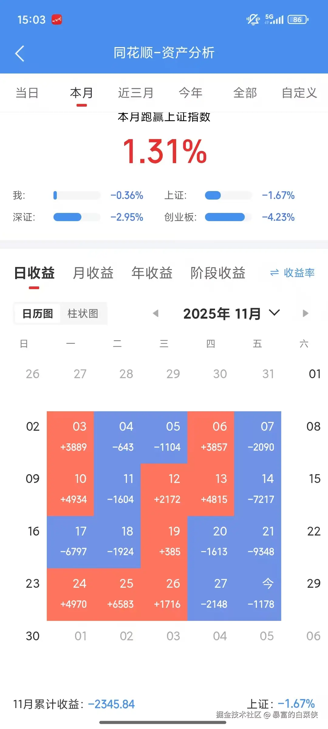 暴富的白菜侠于2025-11-28 15:05发布的图片