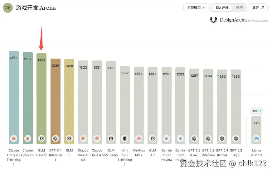 chlk123于2026-04-07 11:17发布的图片