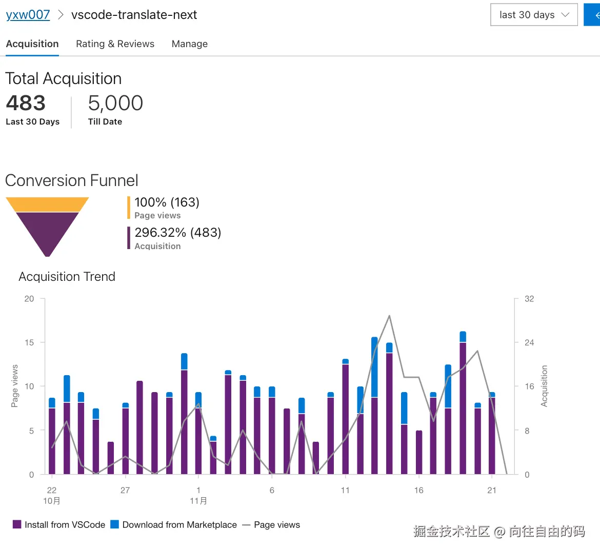 向往自由的码于2025-11-21 14:08发布的图片