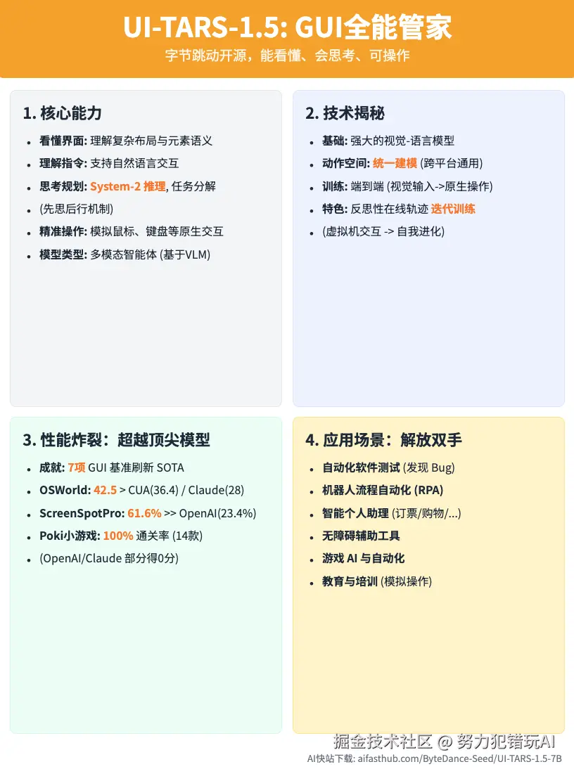 努力犯错玩AI于2025-04-23 22:17发布的图片