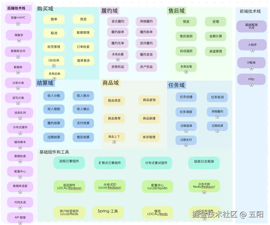五阳于2025-04-16 14:06发布的图片