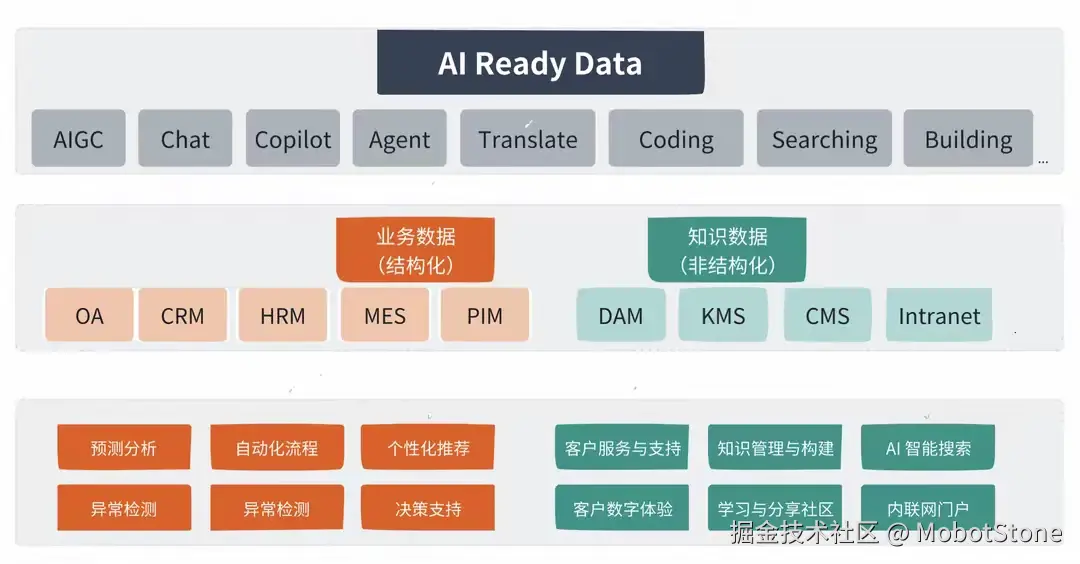 MobotStone于2025-05-16 08:41发布的图片