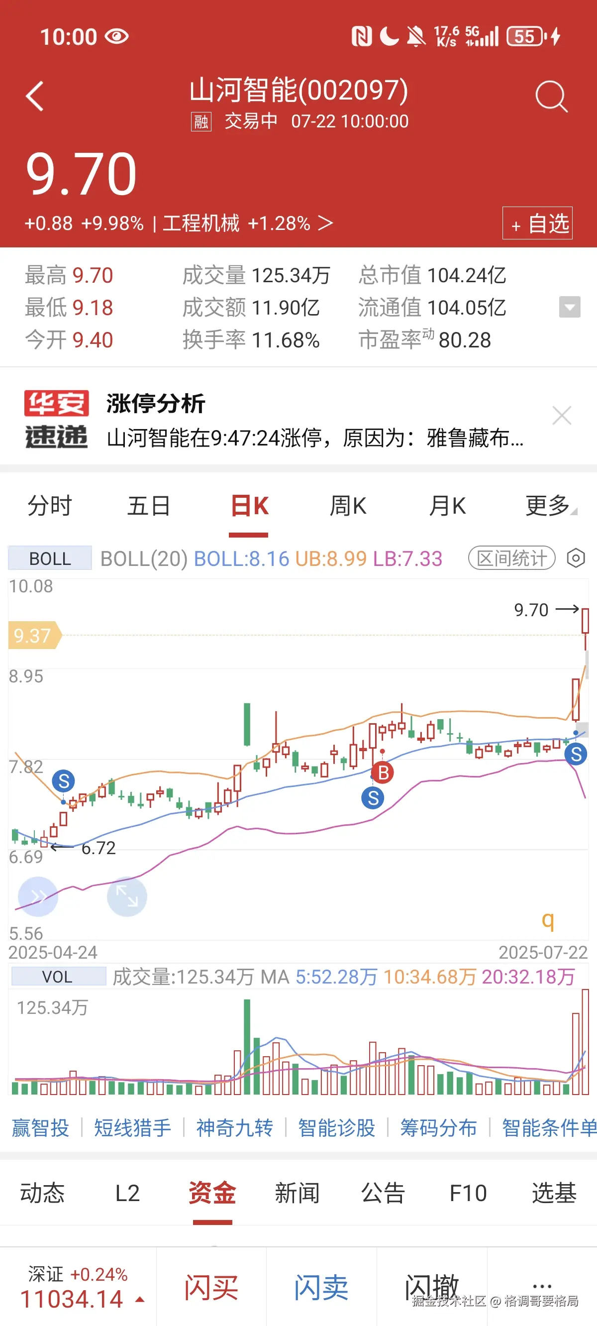格调哥要格局于2025-07-22 02:00发布的图片