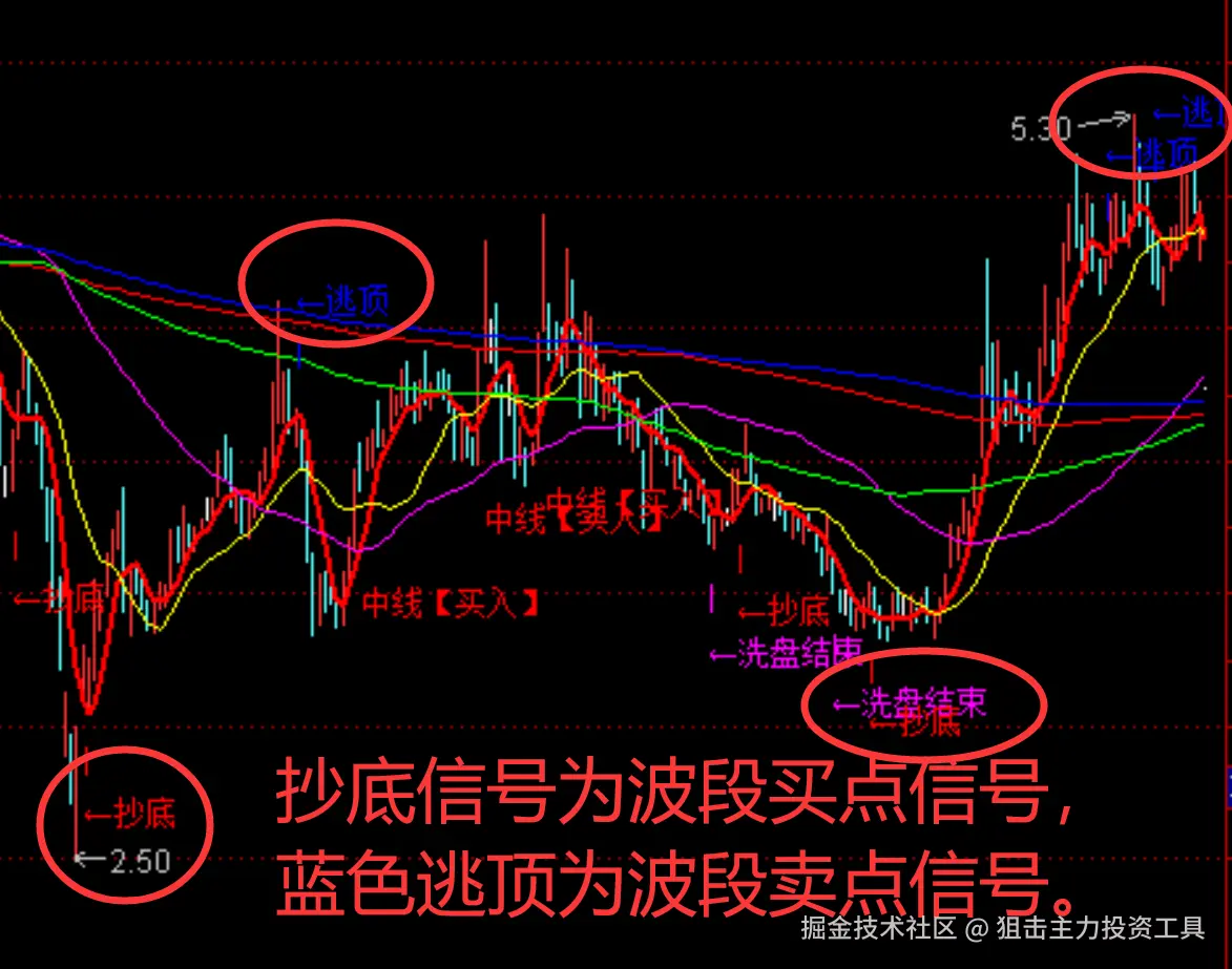 狙击主力投资工具于2025-09-24 20:17发布的图片