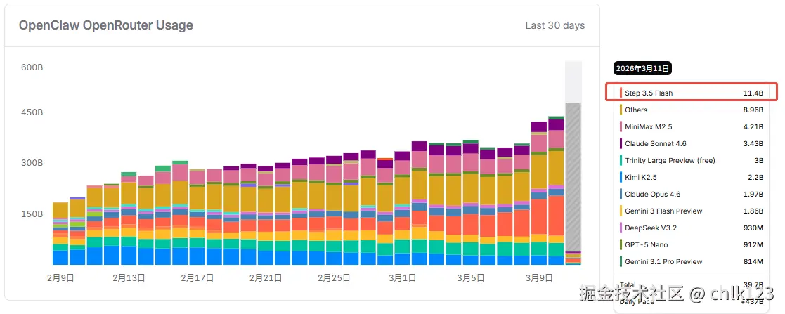 chlk123于2026-03-11 12:19发布的图片