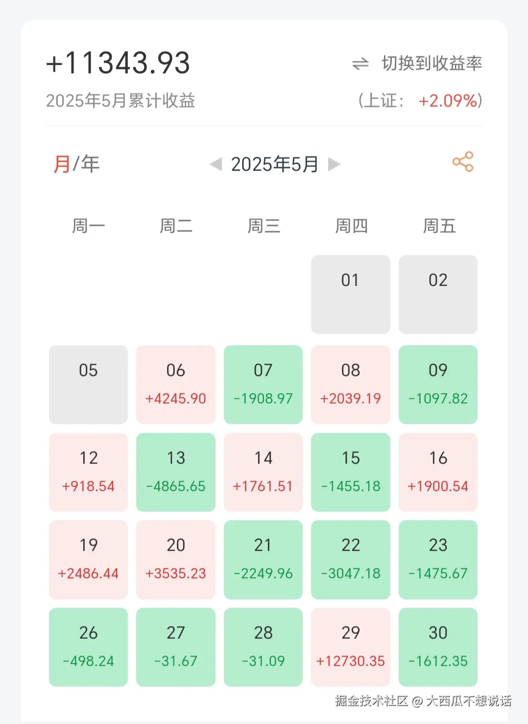 大西瓜不想说话于2025-07-02 14:27发布的图片