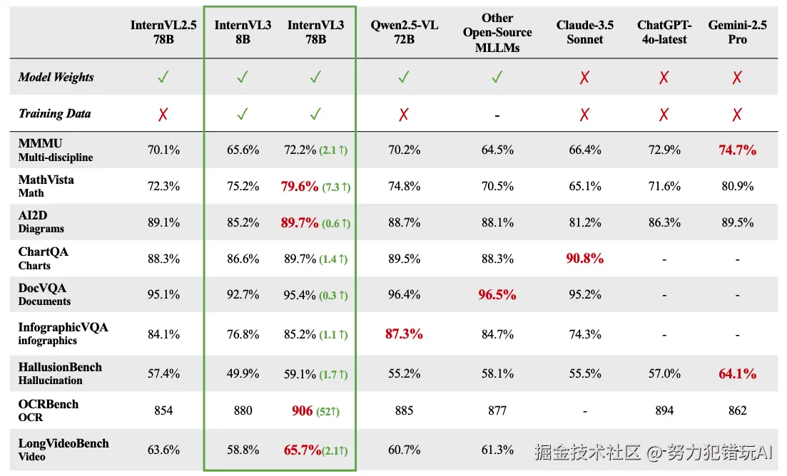 努力犯错玩AI于2025-04-20 16:57发布的图片